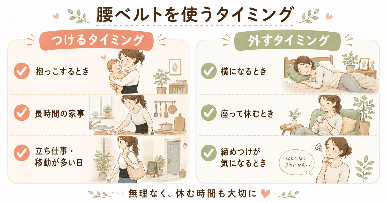 腰ベルトを装着するタイミングと外すタイミングの図解