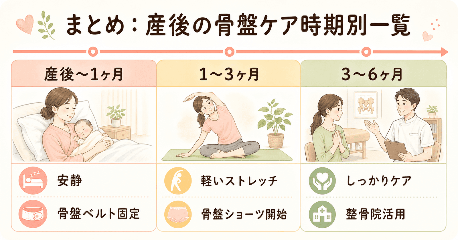 まとめの図解