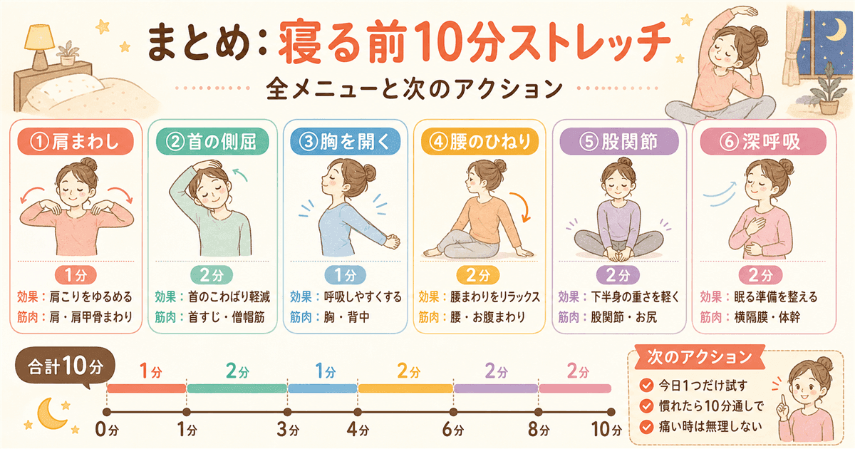 まとめ：寝る前10分ストレッチ全メニューと次のアクションの図解