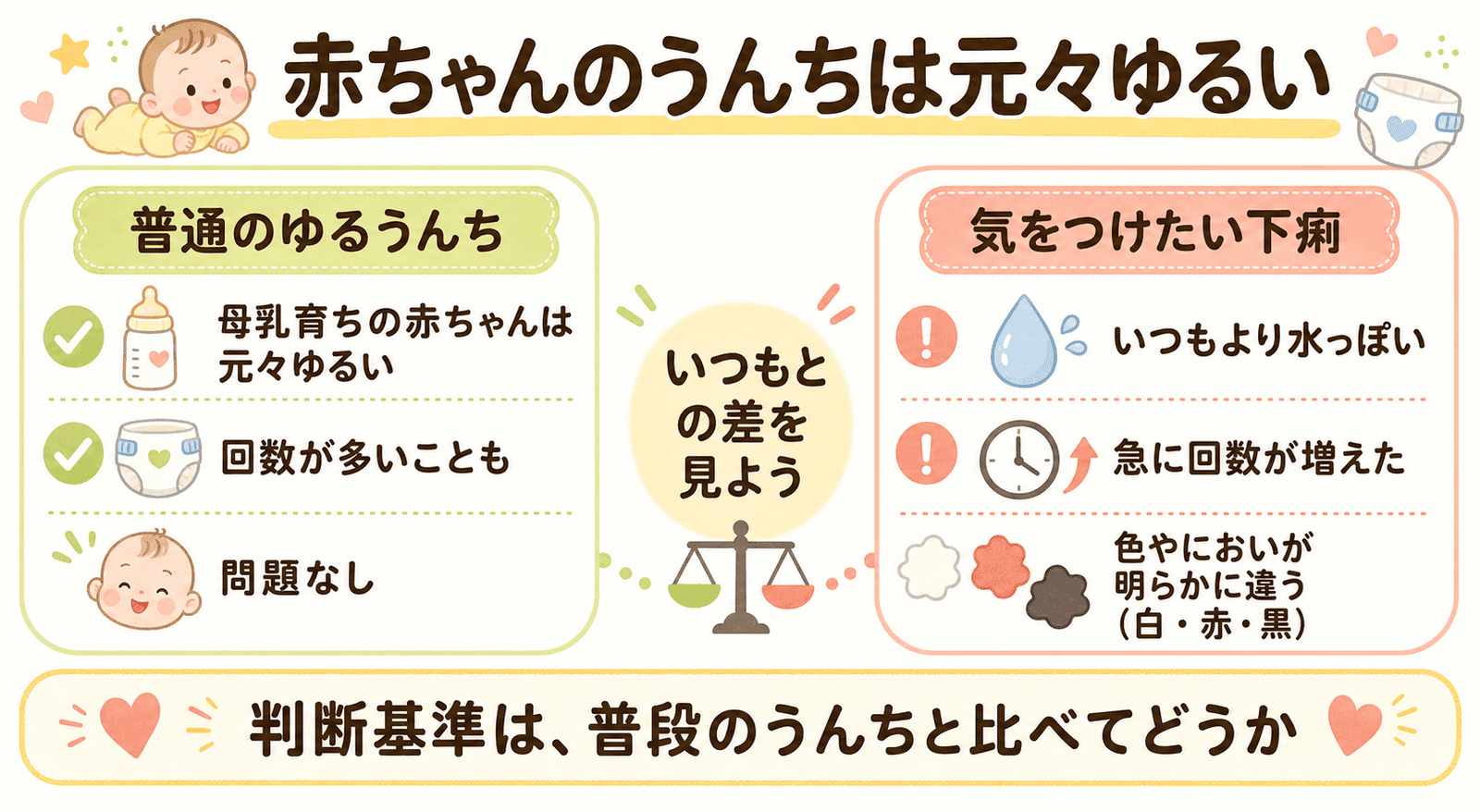 赤ちゃんのうんちは元々ゆるい・いつもとの差で判断しよう