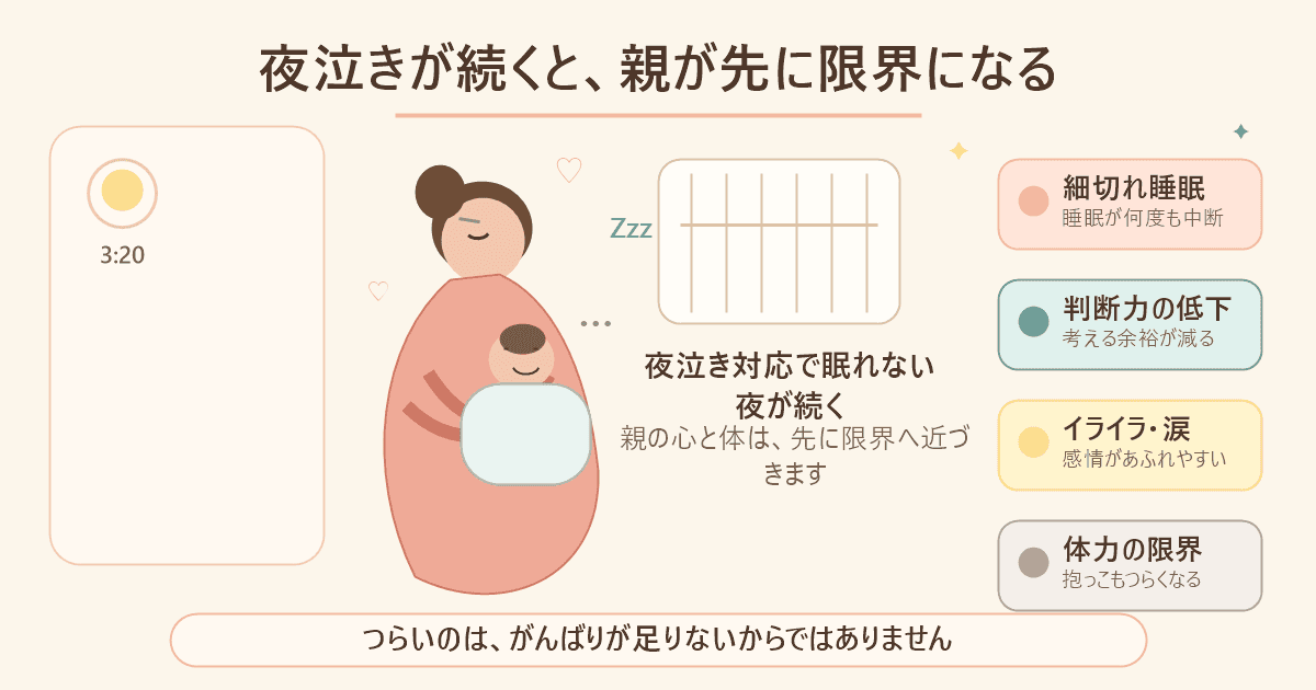 夜泣きが続くと、親が先に限界になるの図解