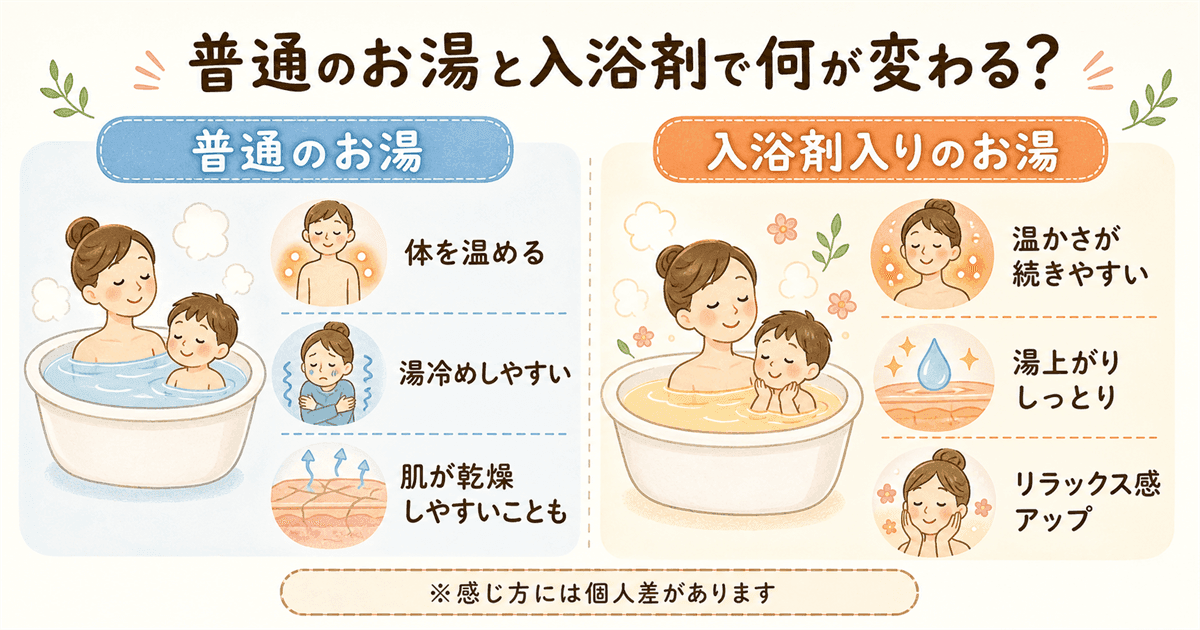 普通のお湯と入浴剤の違いの図解