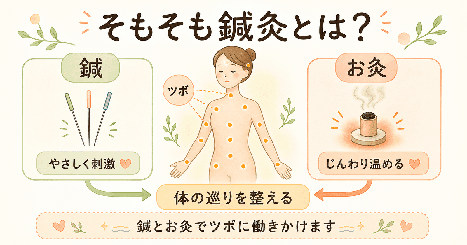そもそも鍼灸とは何かの図解