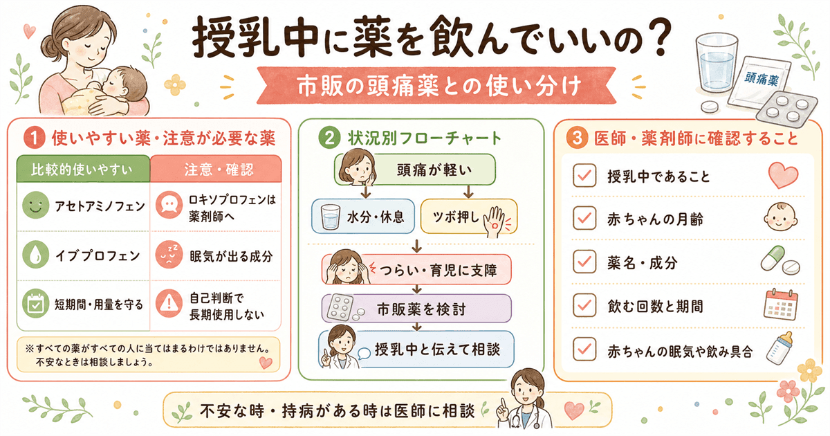 授乳中に薬を飲んでいいの？市販の頭痛薬との使い分けの図解