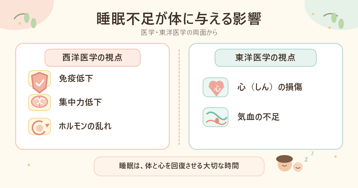 睡眠不足が体に与える影響：医学・東洋医学の両面から