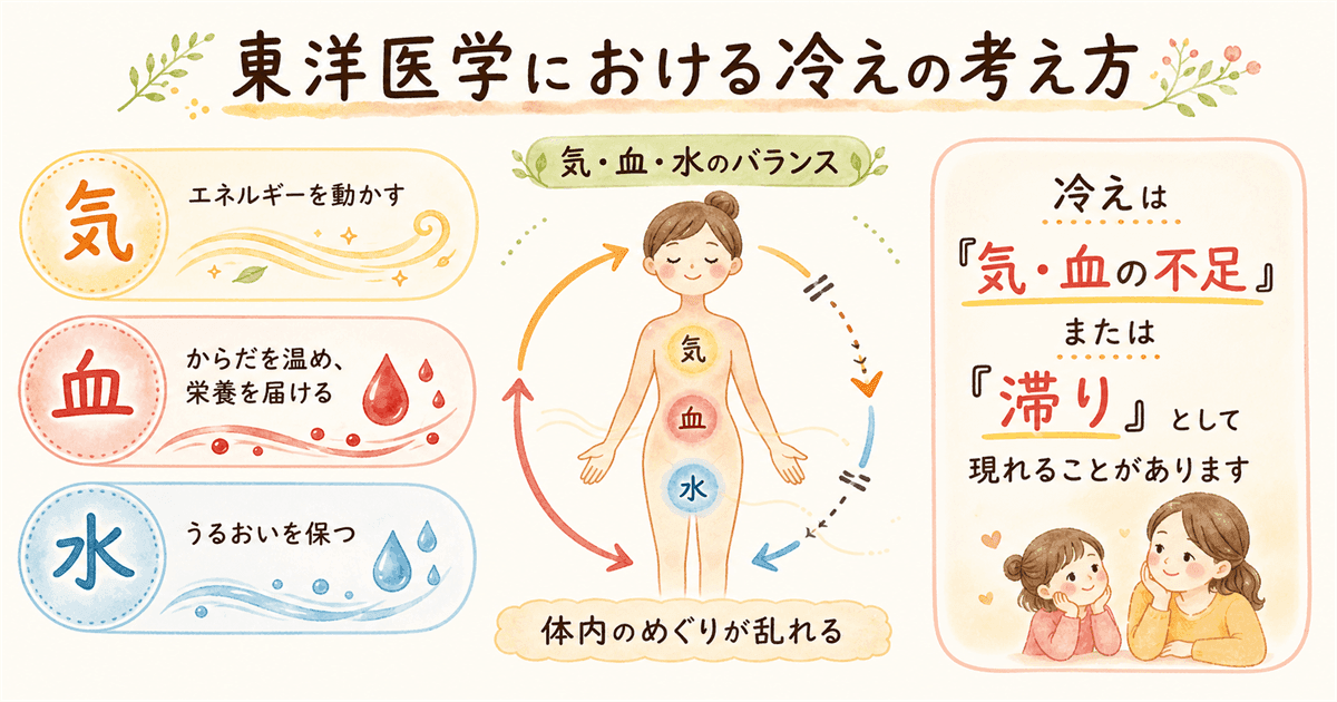 東洋医学における冷えの考え方：陽気の不足と冷えの仕組み