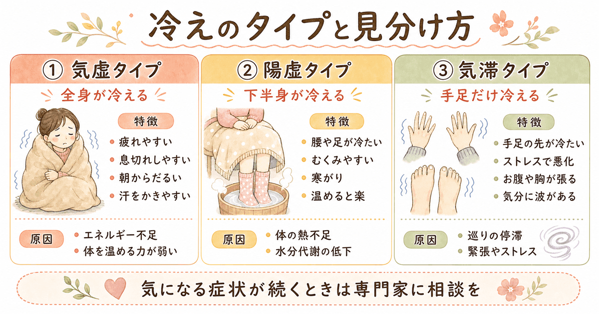 冷えのタイプと見分け方：陽虚・気滞血瘀・気血両虚の3タイプ
