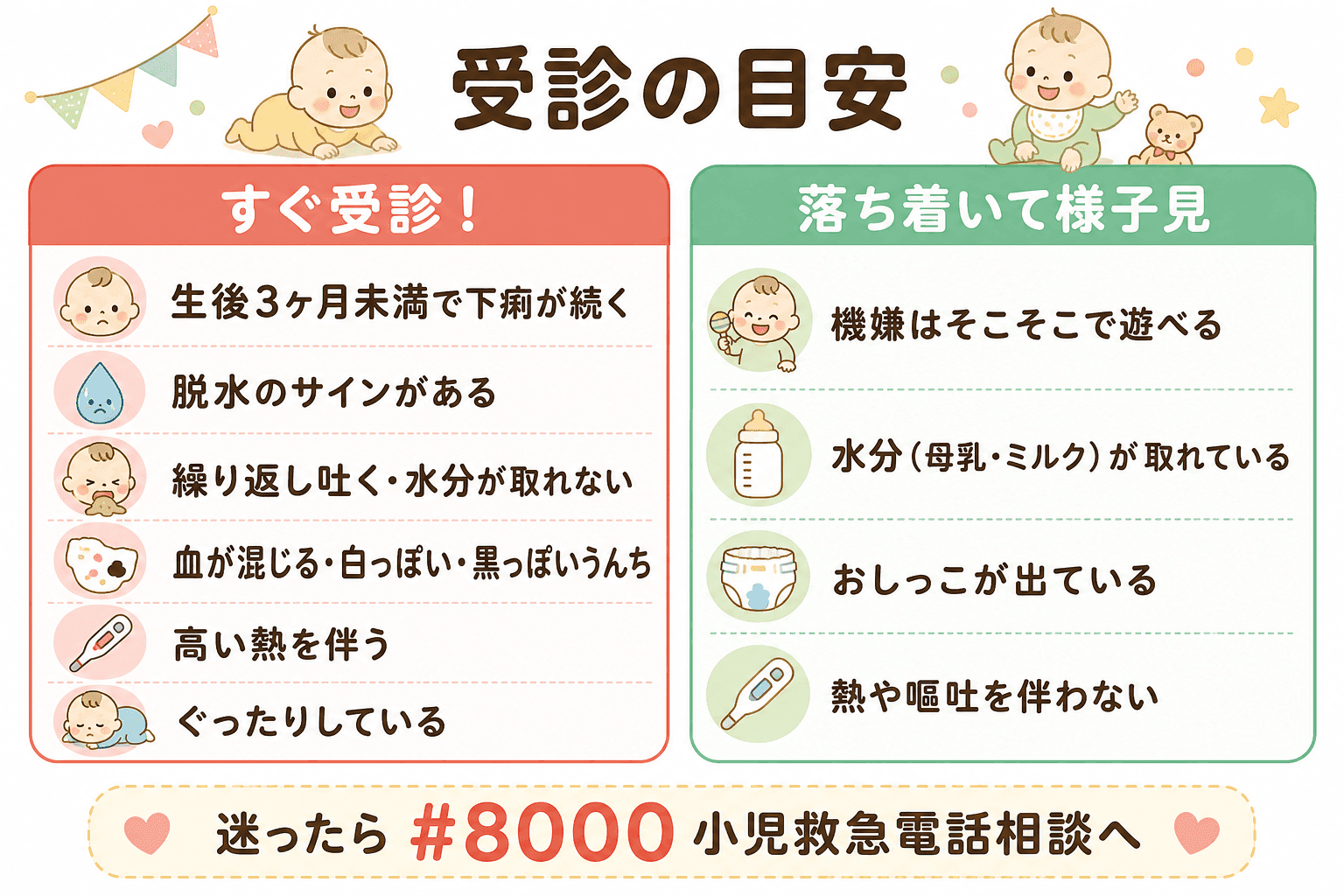 受診の目安・すぐ受診と様子見の判断基準