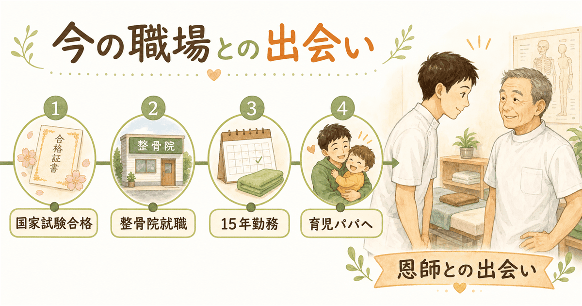 今の職場との出会い:信じてくれた先生のいる整骨院で15年