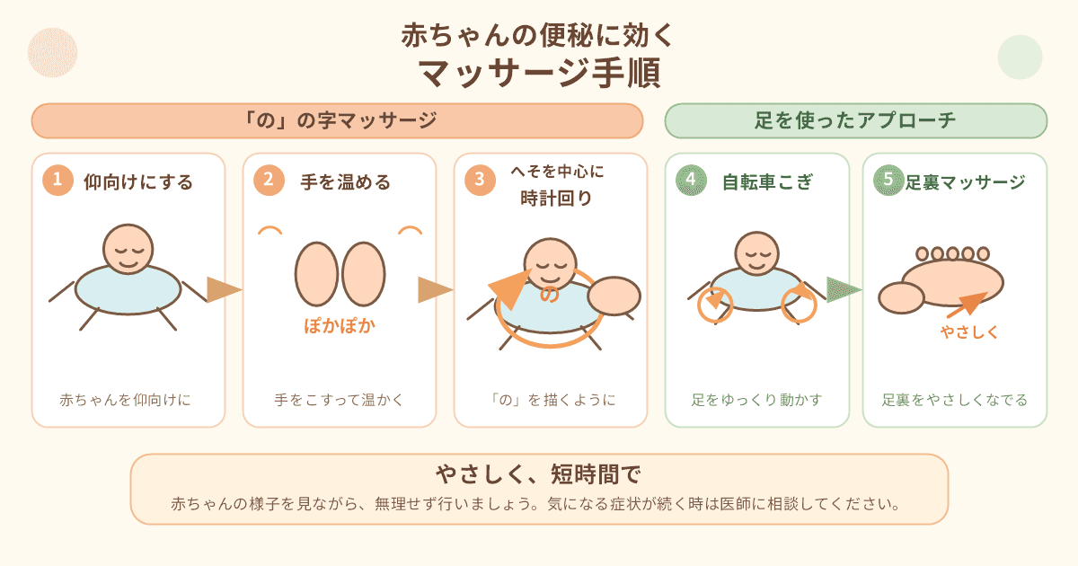 便秘に効くベビーマッサージの手順:のの字・足アプローチ