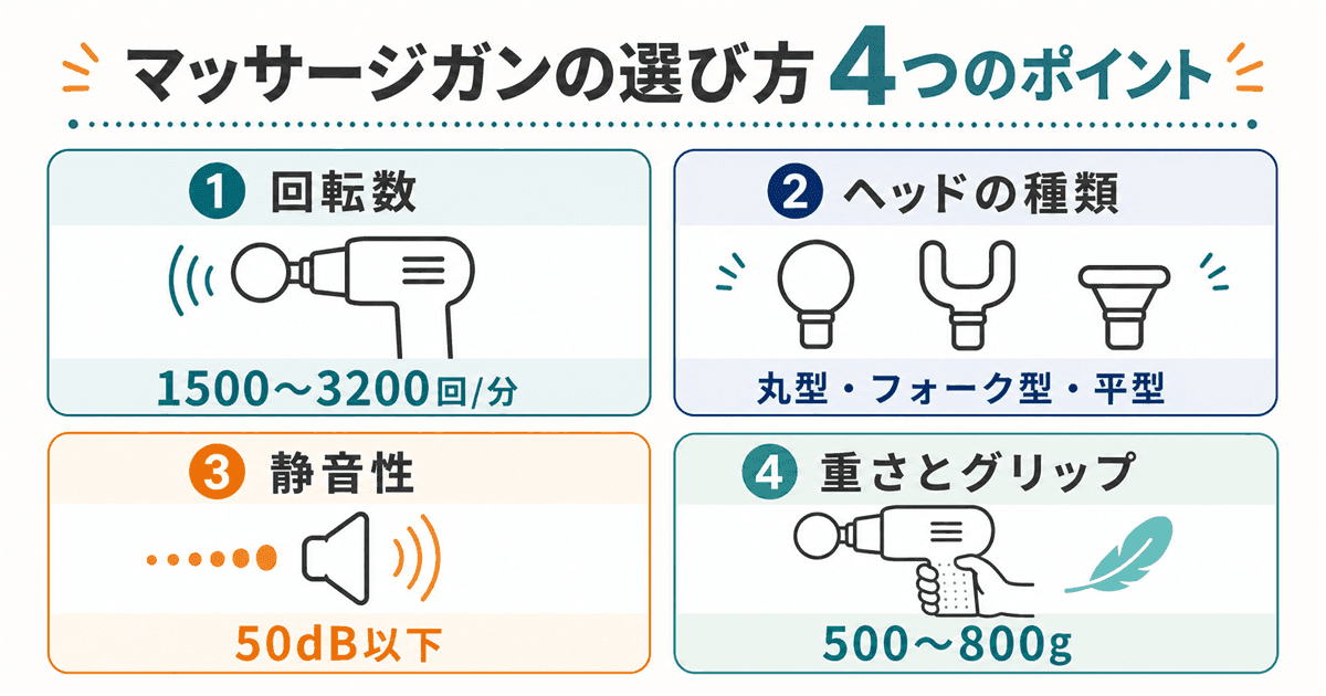 マッサージガンの選び方4つのポイント：回転数・ヘッド・静音性・重さ