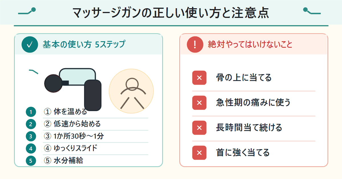 マッサージガンの正しい使い方と注意点：基本手順とNGパターン