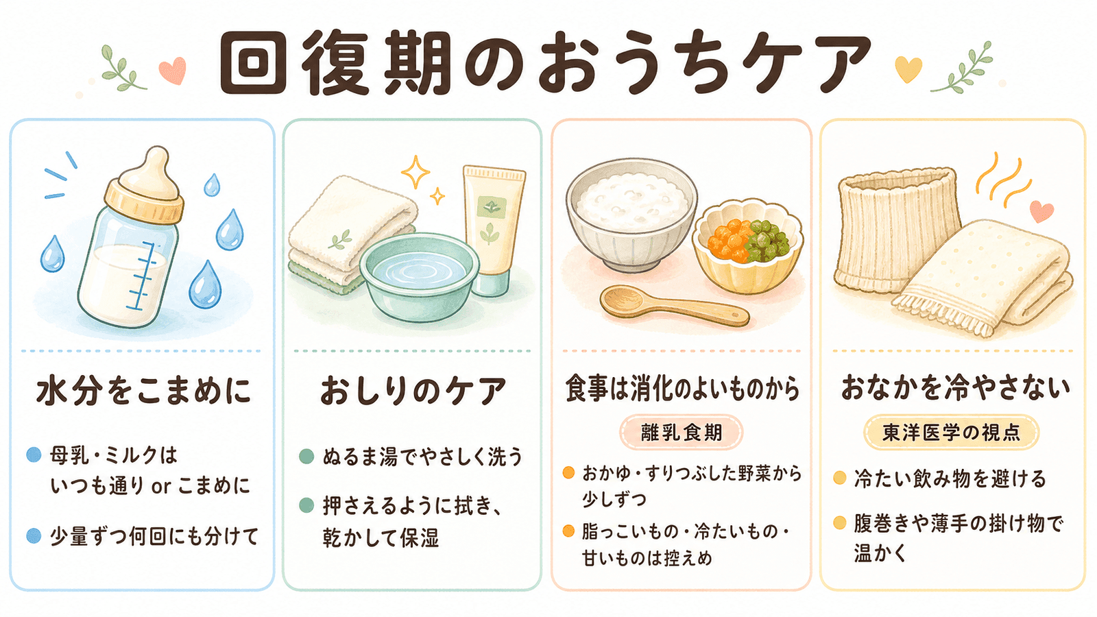 回復期のおうちケア4つのポイント