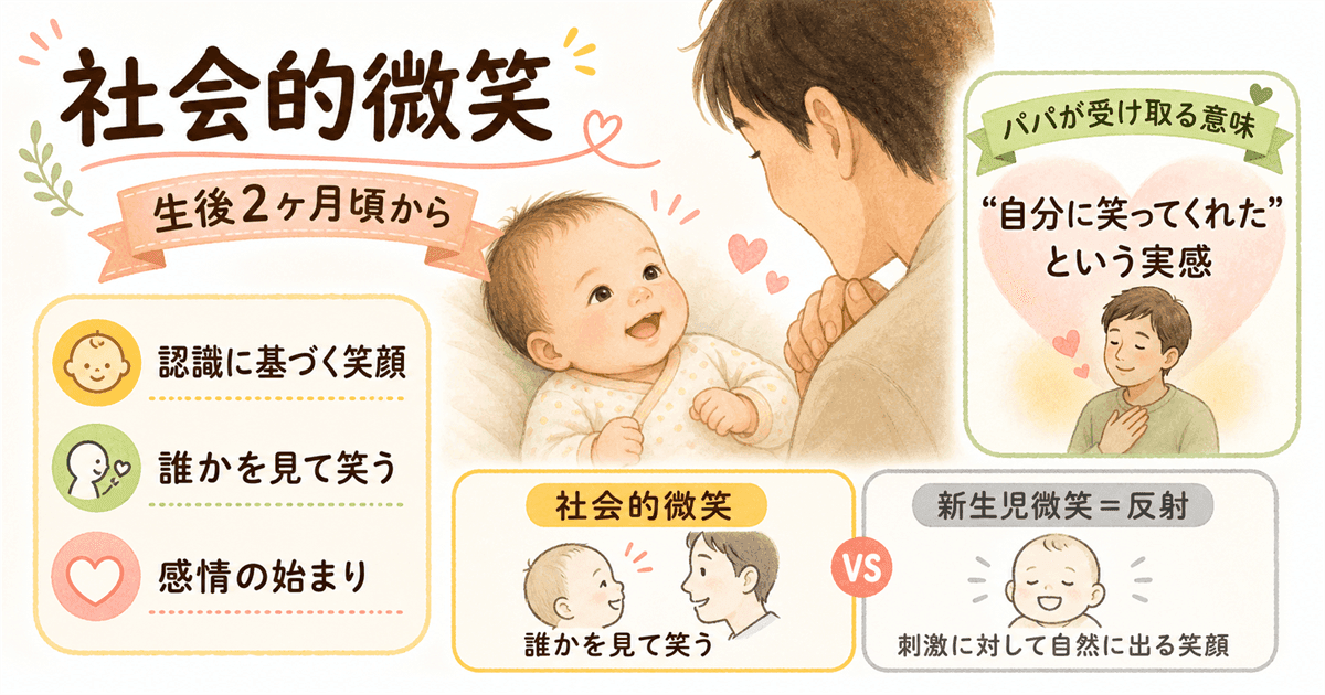「社会的微笑」とは：生後2ヶ月に現れる初めての本物の笑顔