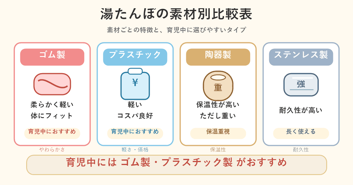 湯たんぽの選び方：素材・サイズ・カバーの選び方ガイド