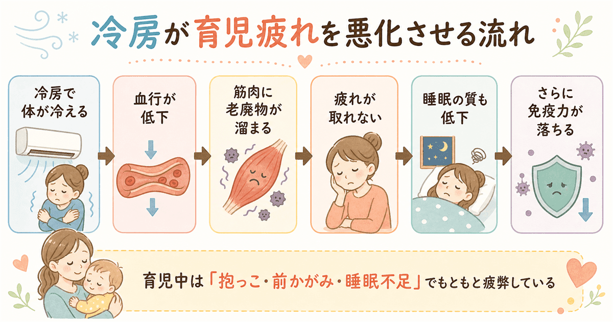 冷房が育児疲れを悪化させるメカニズム