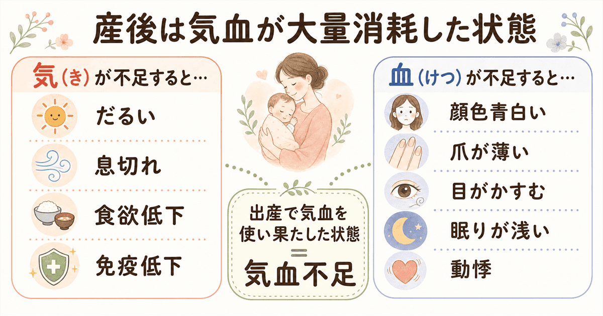 東洋医学的な解釈：気血不足の状態とは