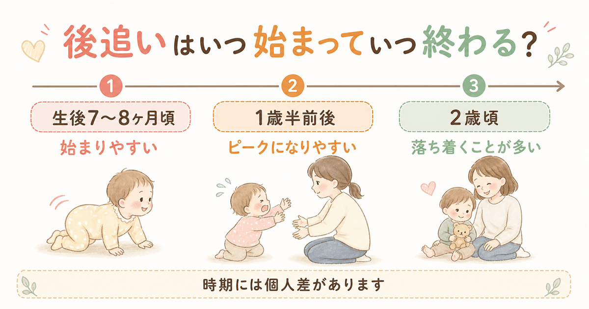 後追いはいつ始まっていつ終わる？