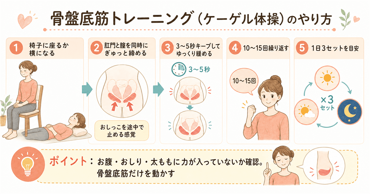 骨盤底筋トレーニング(ケーゲル体操)のやり方