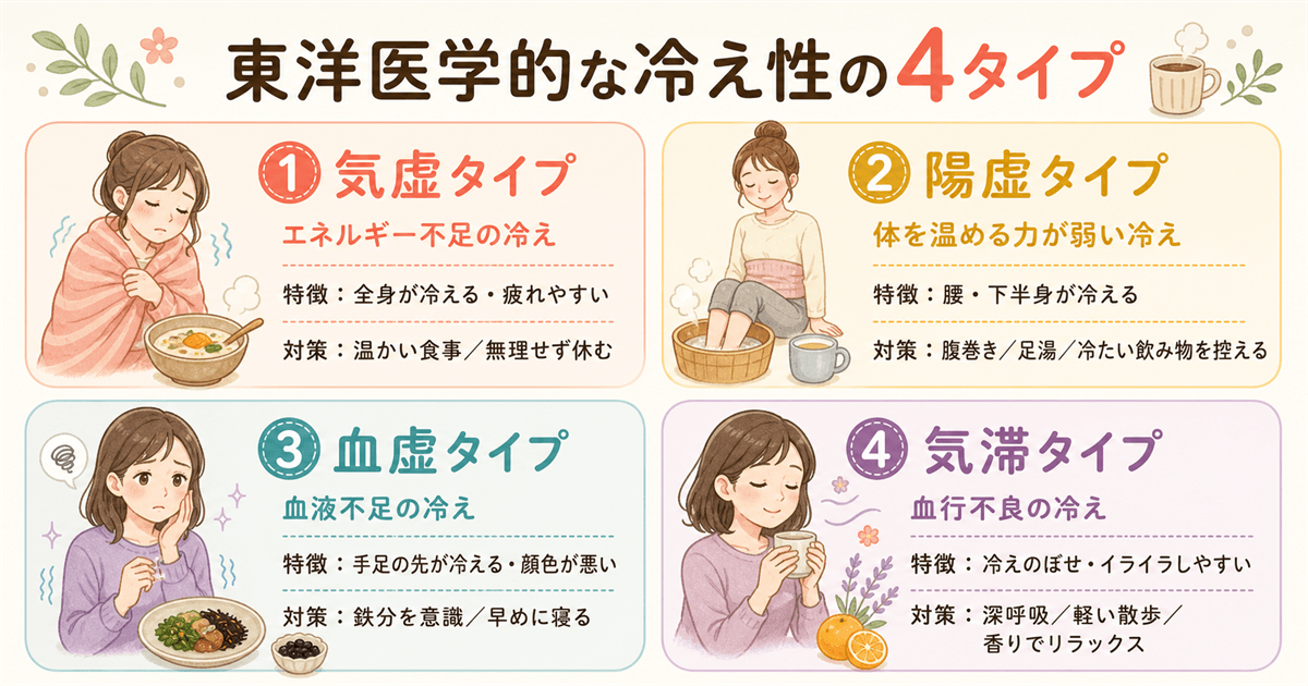 東洋医学的な冷え性の4タイプ