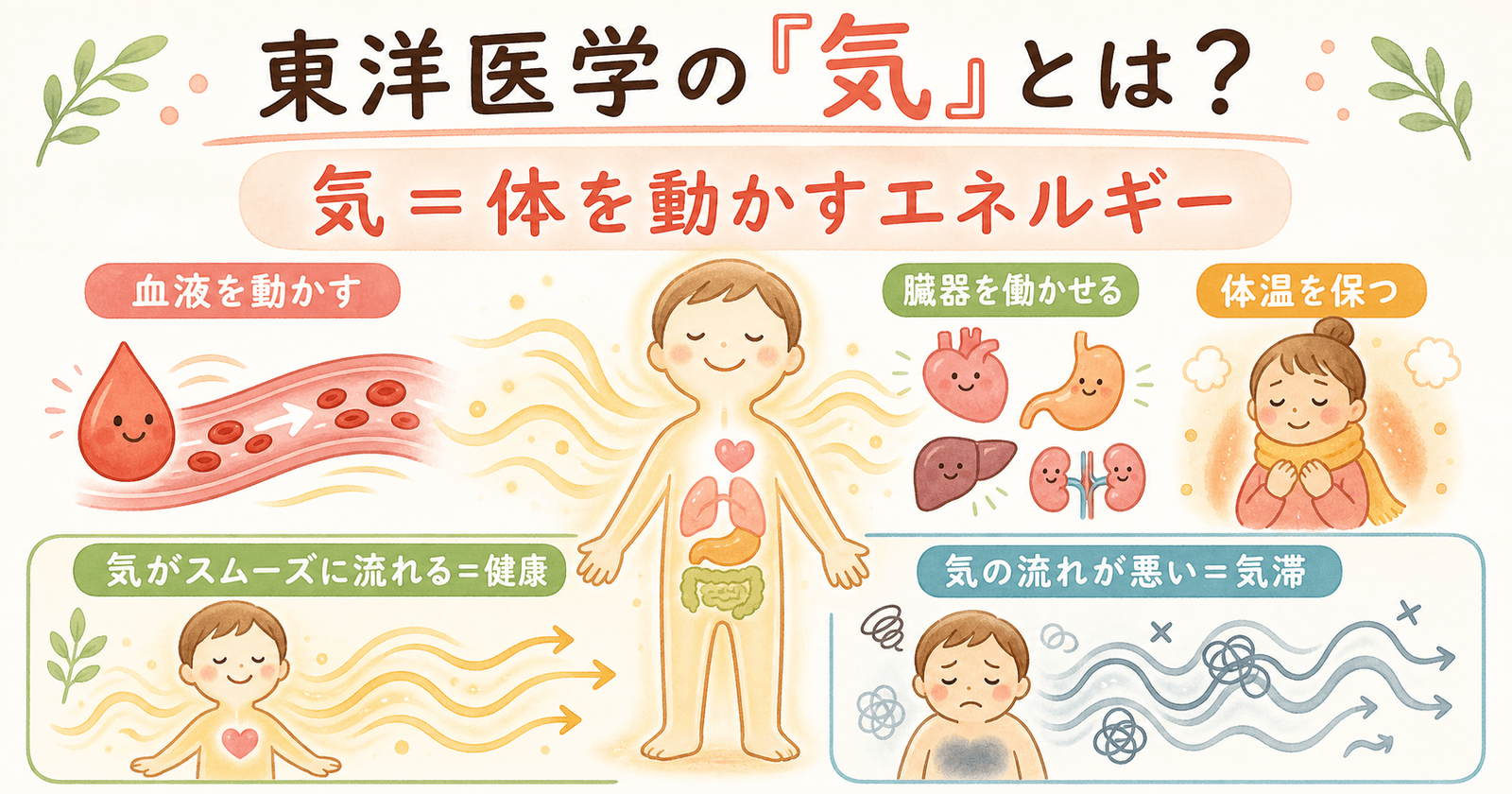 東洋医学の「気」とは何か