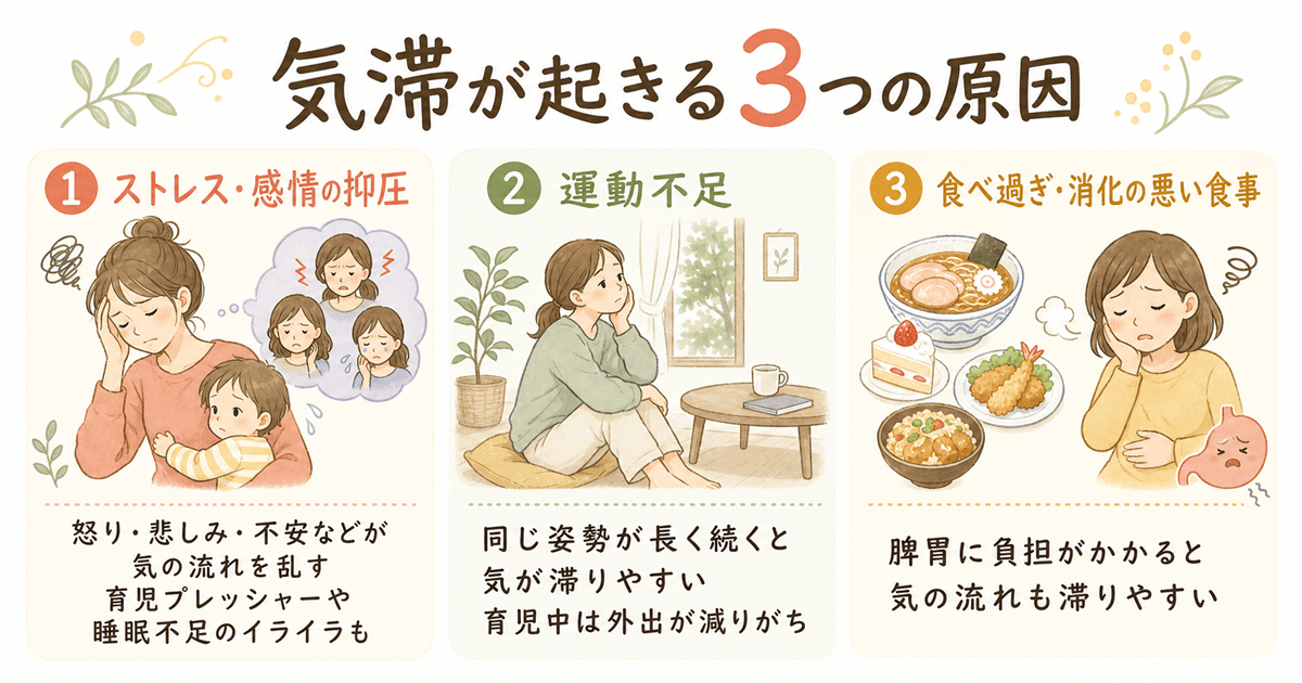 気滞が起きる3つの原因