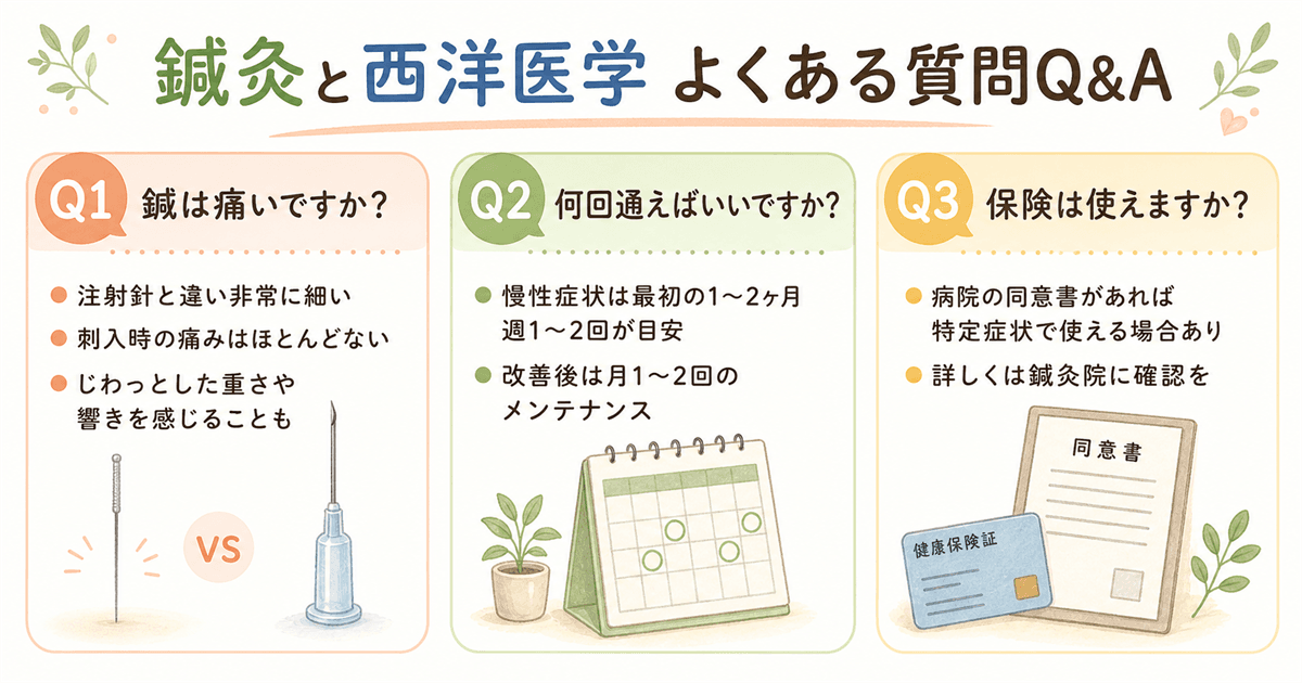 鍼灸と西洋医学についてよくある質問Q&A