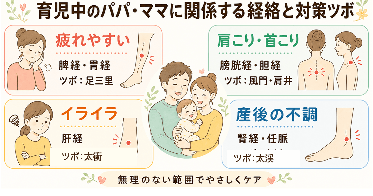 育児中のパパ・ママに関係する経絡と対策ツボ