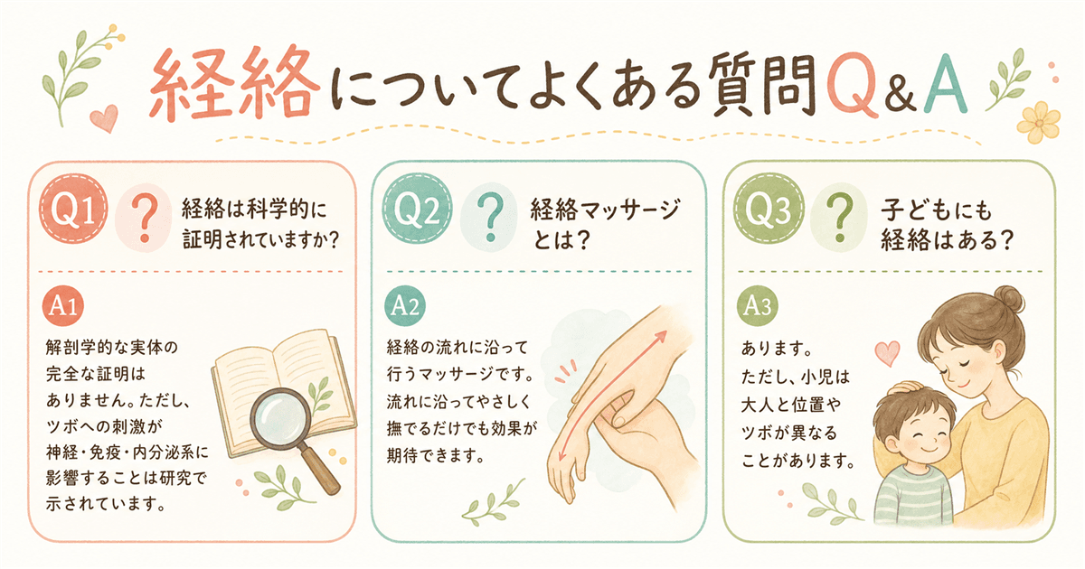 経絡についてよくある質問Q&A