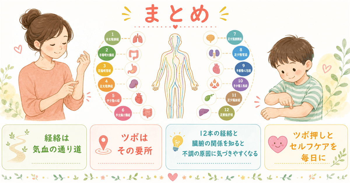 まとめ：経絡は気血の通り道、ツボはその要所