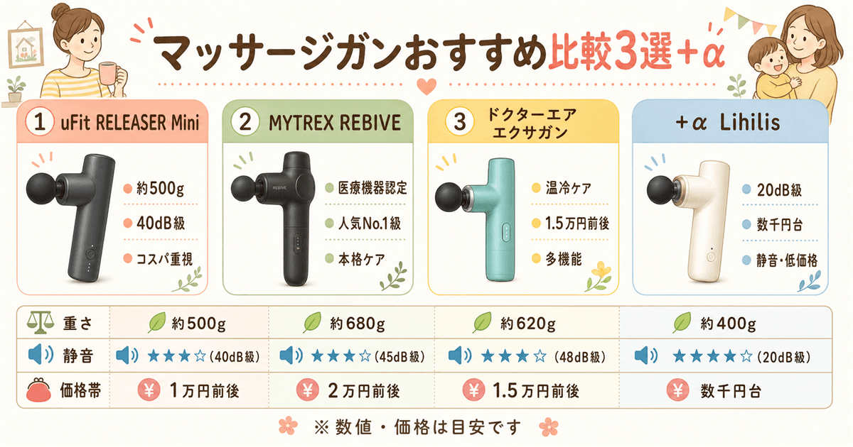 マッサージガンおすすめ比較3選
