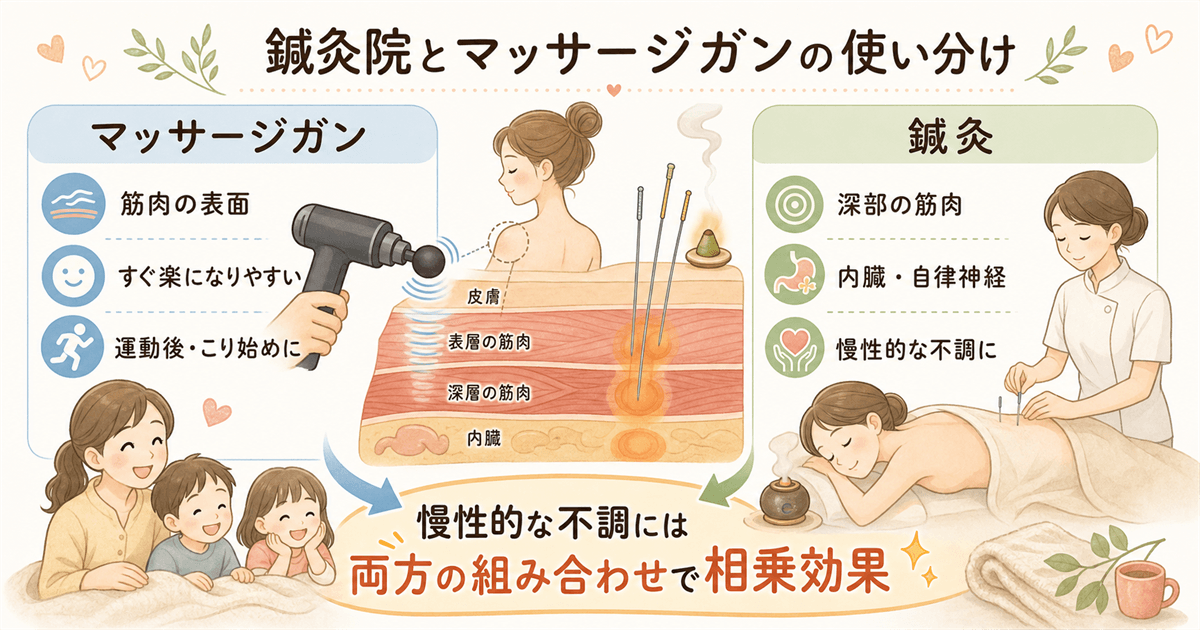 鍼灸院とマッサージガンの使い分け