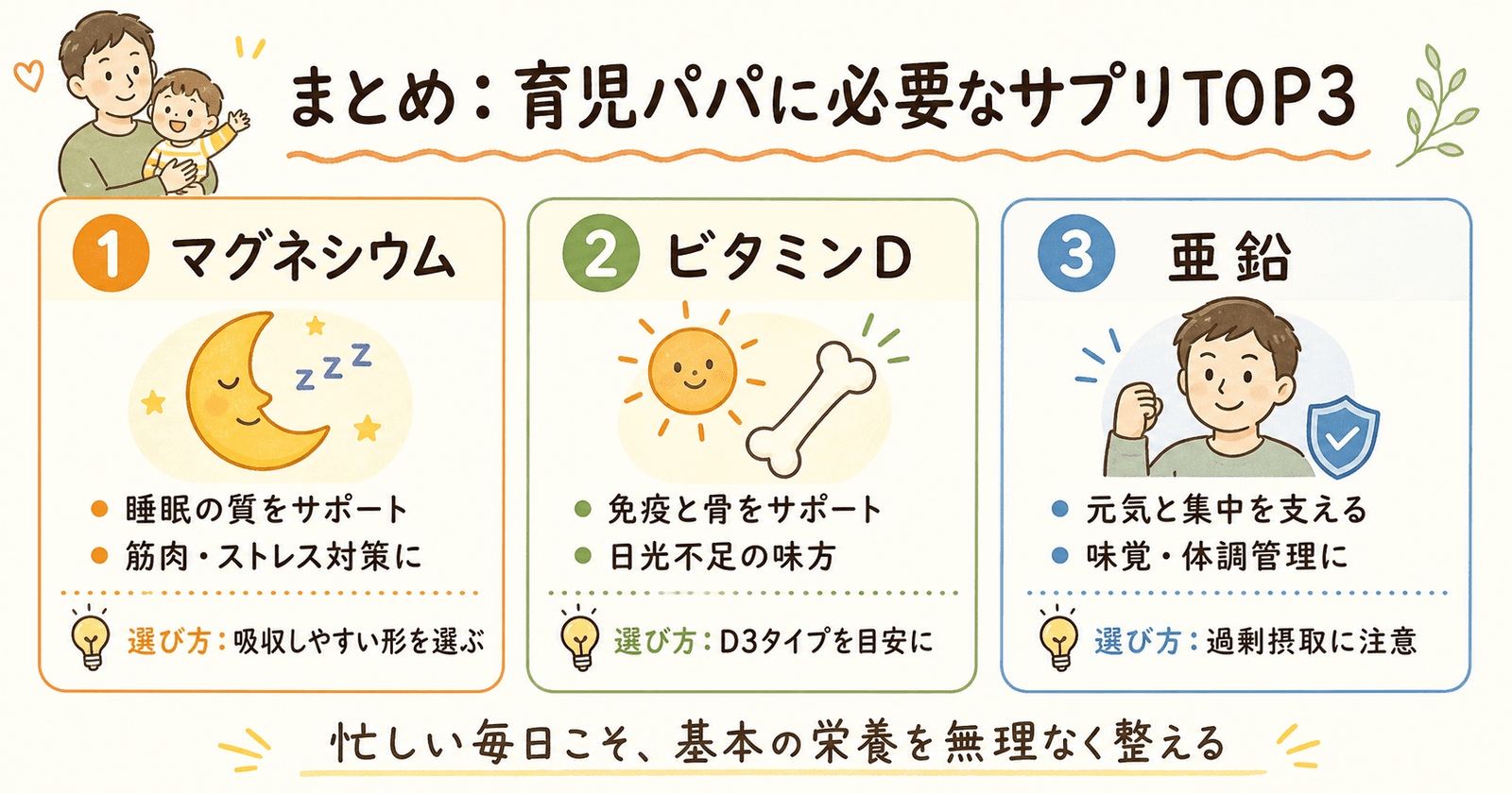 まとめ・育児パパに必要なサプリTOP3