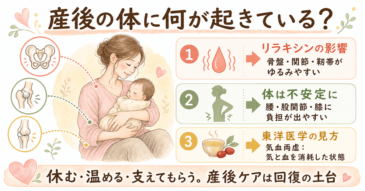 産後の体に何が起きているか