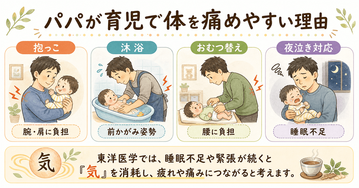 パパが育児で体を痛めやすい理由