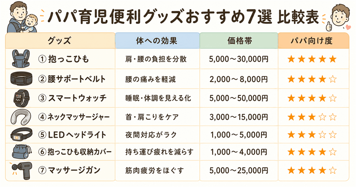 パパ育児便利グッズおすすめ7選比較表