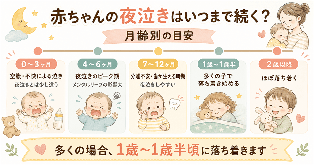 夜泣きはいつまで続く?月齢別の目安