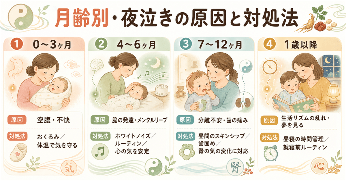 月齢別・夜泣きの原因と対処法