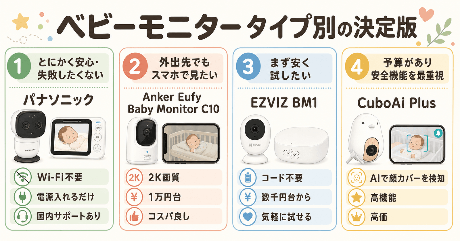 ベビーモニタータイプ別の決定版