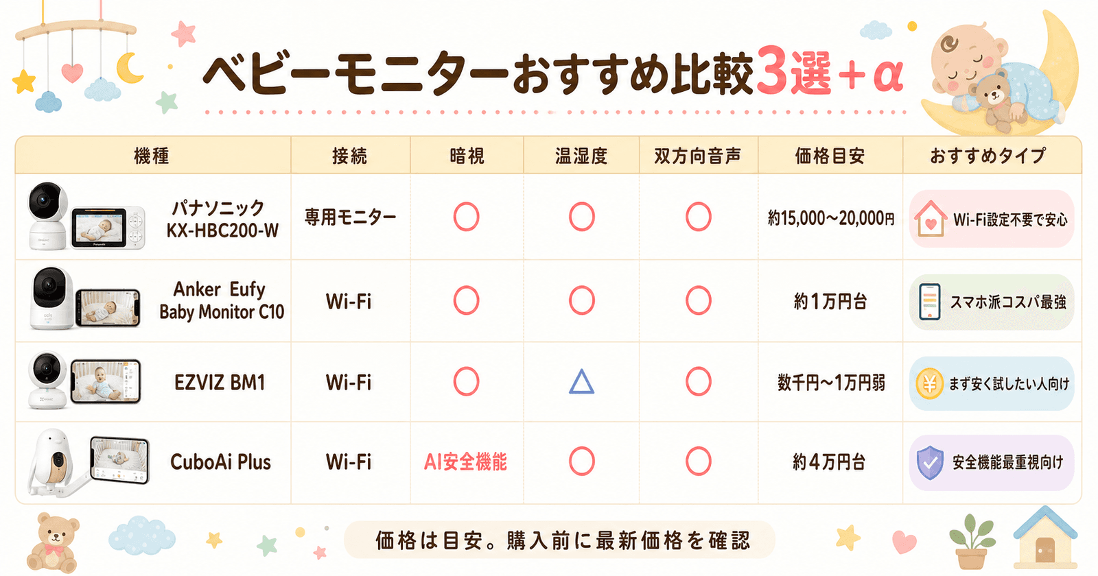 ベビーモニターおすすめ比較3選