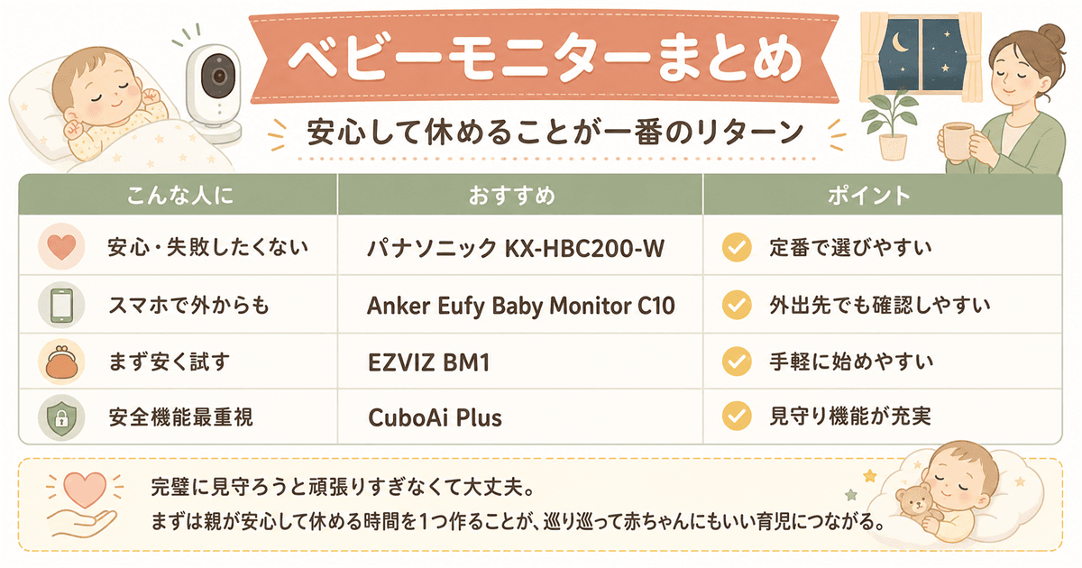ベビーモニターまとめ