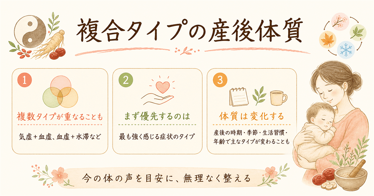 複合タイプの産後体質について