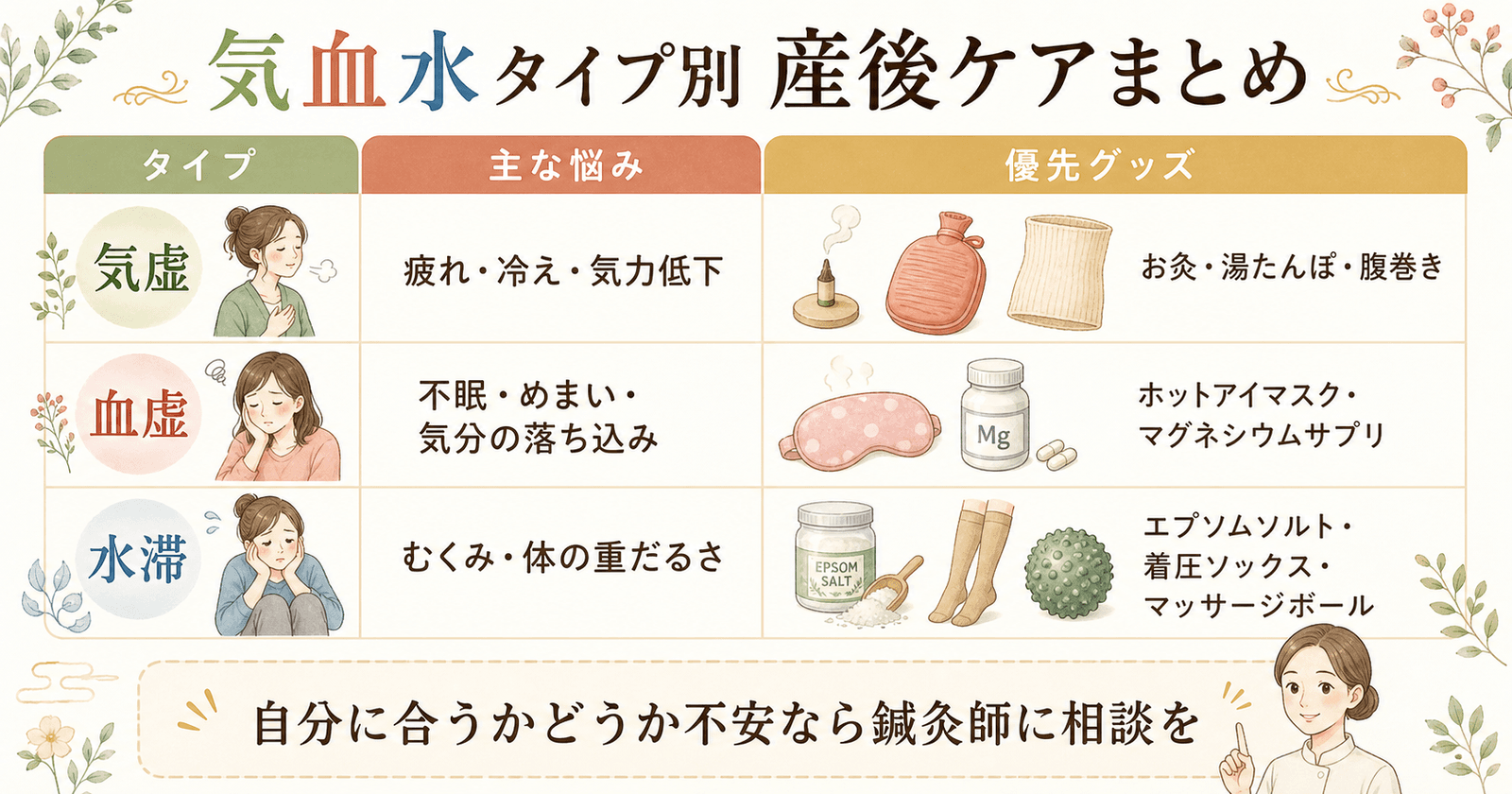 気血水タイプ別産後ケアまとめ