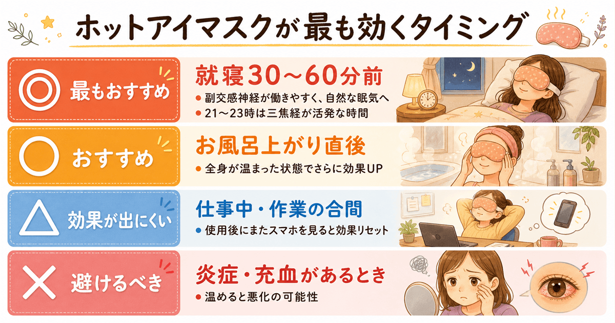 ホットアイマスクが最も効くタイミング