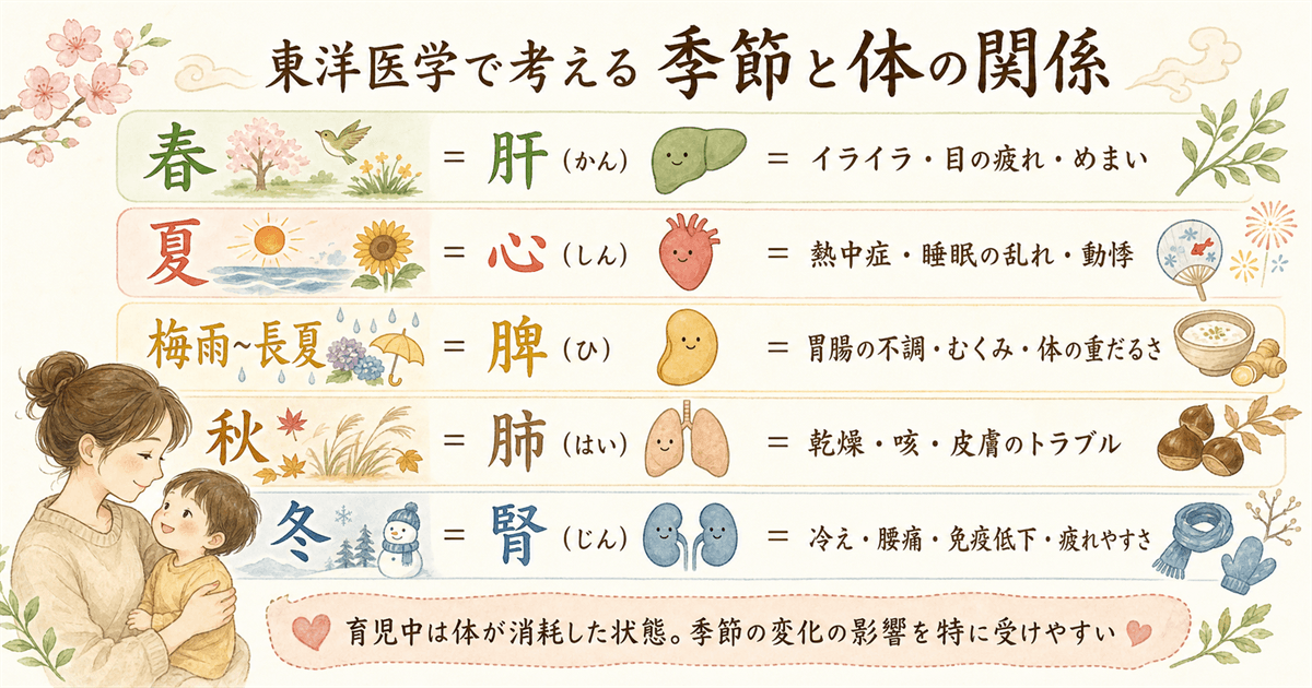 東洋医学で考える季節と体の関係