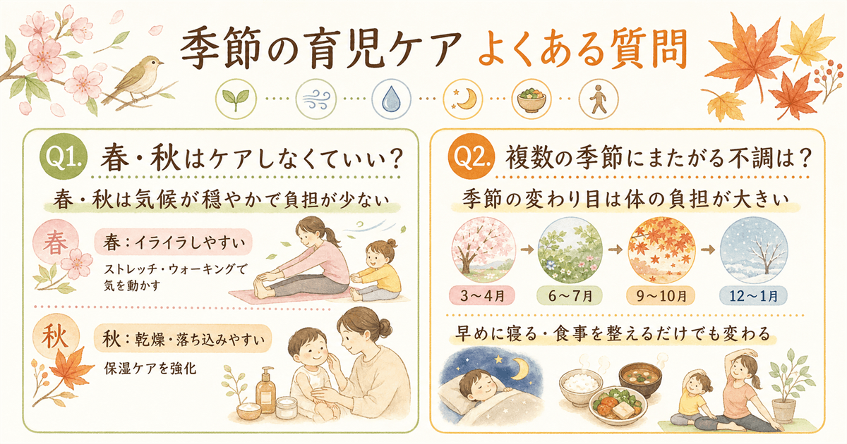 よくある質問まとめ