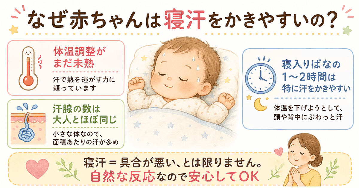 なぜ赤ちゃんは寝汗をかきやすいのか