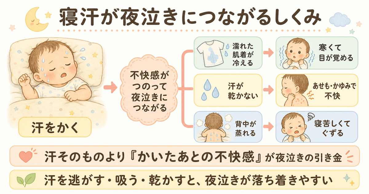 寝汗が夜泣きにつながるしくみ