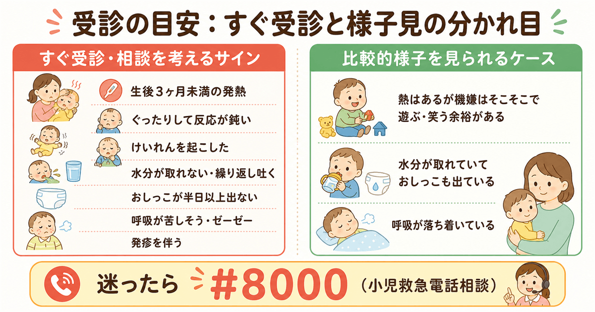 受診の目安・すぐ受診と様子見の分かれ目