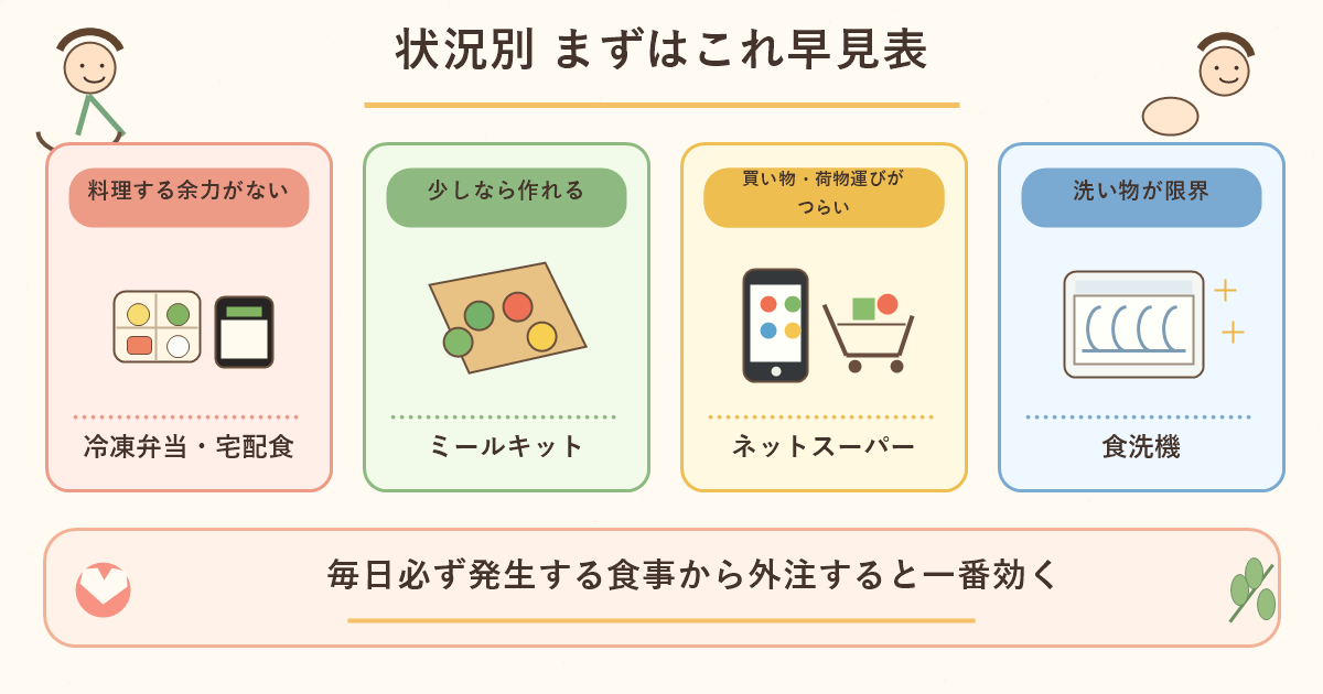 状況別 まずはこれ早見表